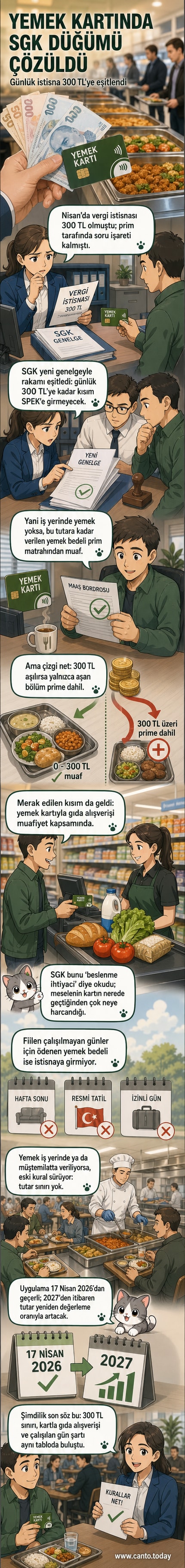 Bir çalışan, yemek kartıyla markette alışveriş yaparken. Arkada SGK logosu ve 300 TL yazısı yer alıyor.