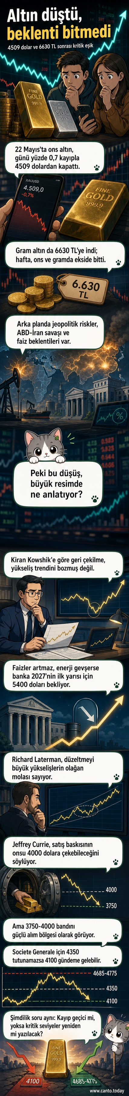 Altın çubukları ve grafiklerle çevrili bir finansal analiz ekranı, arka planda düşen fiyat okları görülüyor.