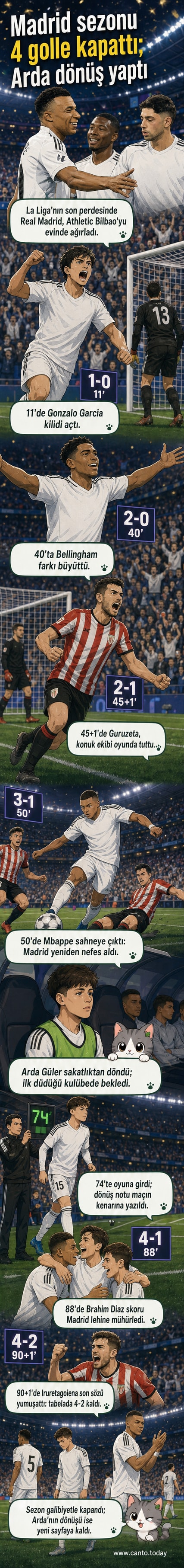 Real Madrid futbolcuları, Santiago Bernabéu'de Athletic Bilbao karşısında 4-2 kazandıktan sonra sahada sevinç gösterisi yapıyor.