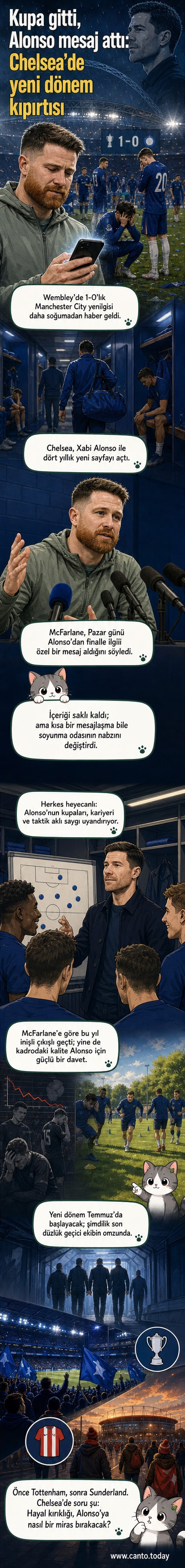 Chelsea geçici teknik direktörü Calum McFarlane, Xabi Alonso'nun mesajı sonrası soyunma odasında oyuncularla bir arada, futbol sahasının kenarında ciddi ifadelerle konuşuyor.