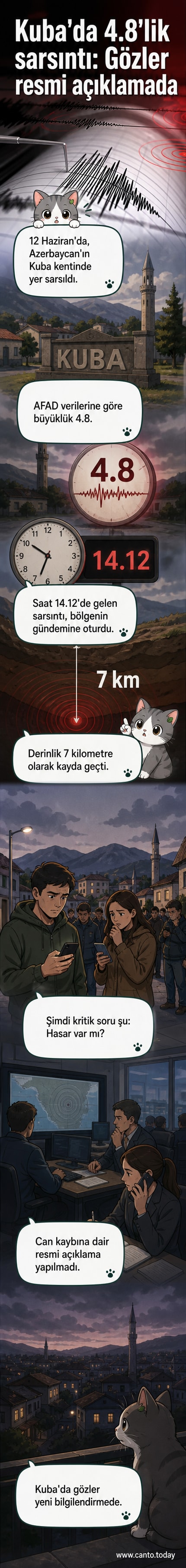 Azerbaycan haritası üzerinde Kuba ilinin bulunduğu bölgede kırmızı noktayla gösterilen deprem merkezi