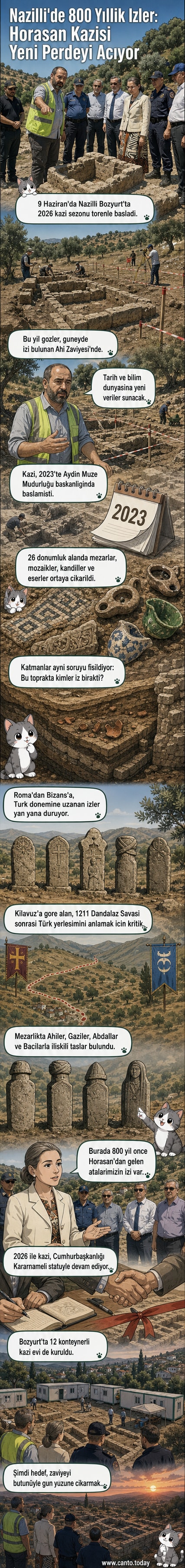 Arkeologlar, Nazilli'deki Horasan Mezarlığı'nda kazı yaparken Roma, Bizans ve Türk dönemlerine ait kalıntılarla karşılaşıyor.