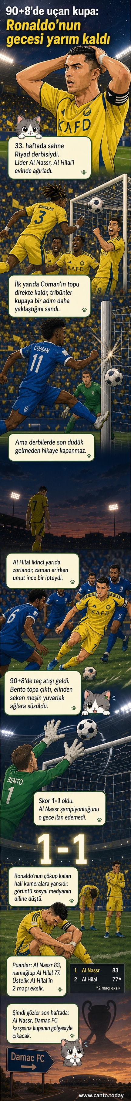 Cristiano Ronaldo, Al Nassr formasıyla sahada başını ellerine almış, üzgün bir şekilde oturuyor. Arkada taraftarlar ve stadyum ışıkları görünüyor.