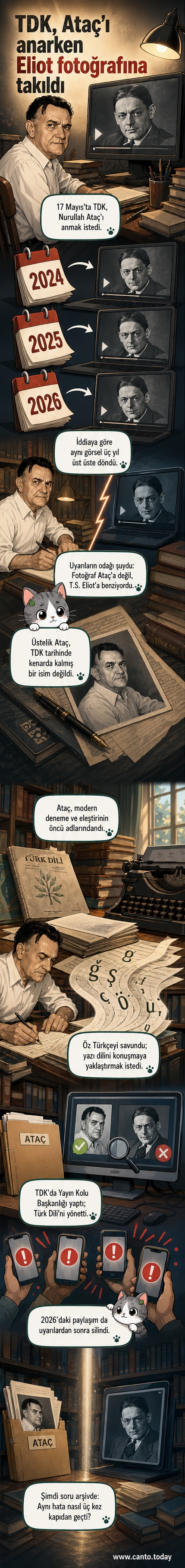 TDK'nın sosyal medya paylaşımında yanlışlıkla T.S. Eliot'un fotoğrafı kullanılmış, altına Nurullah Ataç anısına bir mesaj eklenmiş.