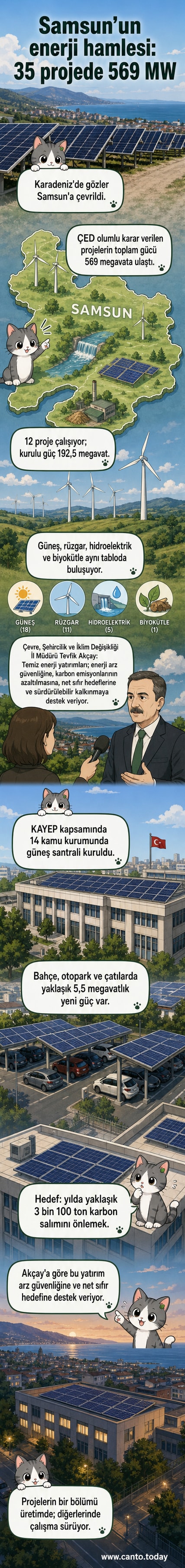 Samsun'daki kamu binalarının çatılarına ve otoparklarına kurulan güneş enerjisi panelleriyle enerji üretimi artıyor.