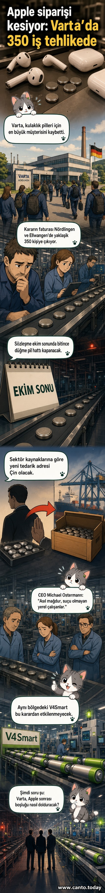 Almanya'da bir fabrika binası önünde duran işçiler, elinde 'İşimizi kaybediyoruz' yazılı bir afiş tutuyor, arka planda Apple logosu dikkat çekiyor.