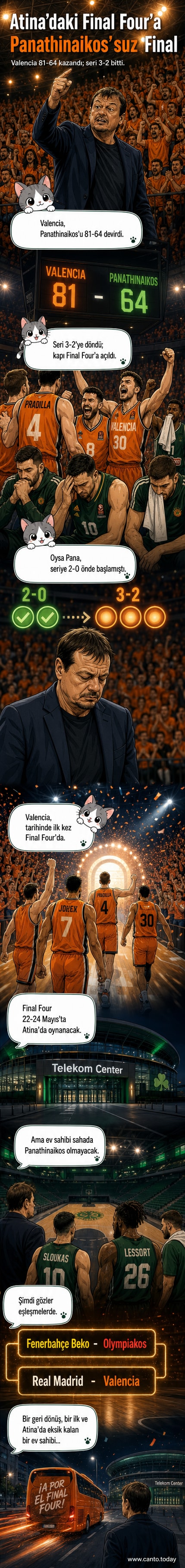Valencia Basket oyuncuları, Panathinaikos'u yenerek Final Four'a yükseldiklerini kutluyor.