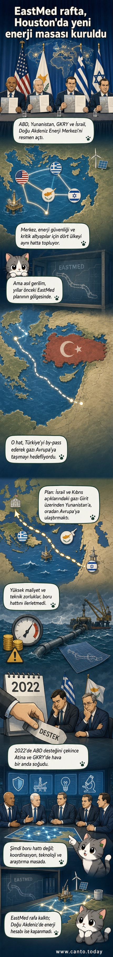 Houston'da açılan Doğu Akdeniz Enerji Merkezi'nin görseli, dört ülkenin bayrakları ve enerji sembolleriyle birlikte