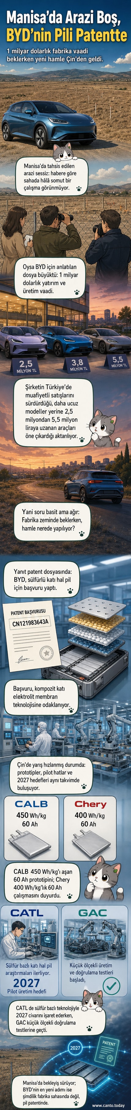 BYD logosu ve katı hal pil teknolojisi tasviri ile birlikte, laboratuvar ortamında çalışan mühendislerin siluetleri