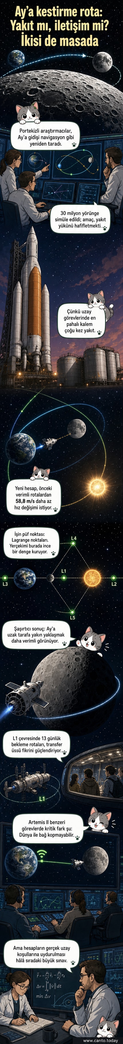 Bir uzay aracı, Dünya ve Ay arasındaki Lagrange noktasında asılı gibi duruyor; arka planda yıldızlı uzay, ön planda rota haritası.