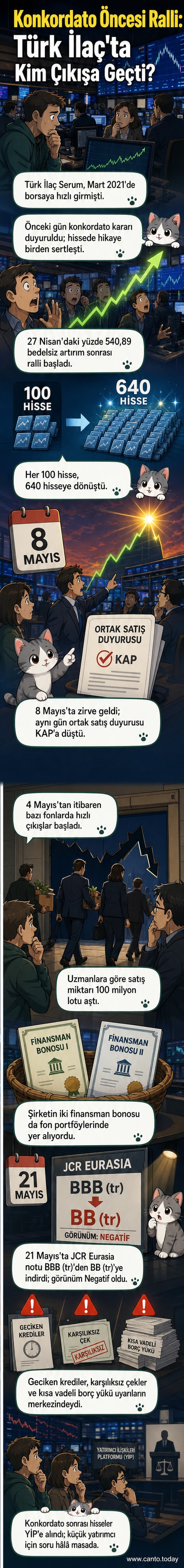 Türk İlaç hisselerinin borsa performansını gösteren grafik ve şirket binası arka planda