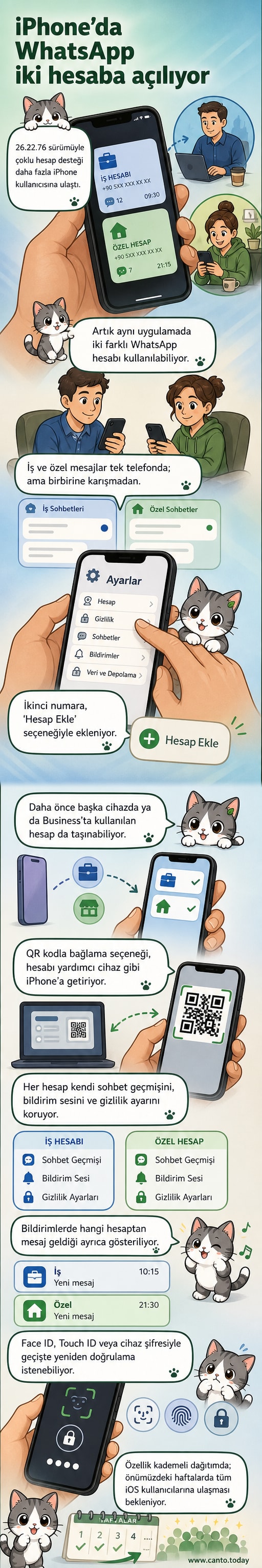 Bir iPhone ekranında iki ayrı WhatsApp hesabı simgesi yan yana gösteriliyor, çoklu hesap özelliğinin kullanımını temsil ediyor.