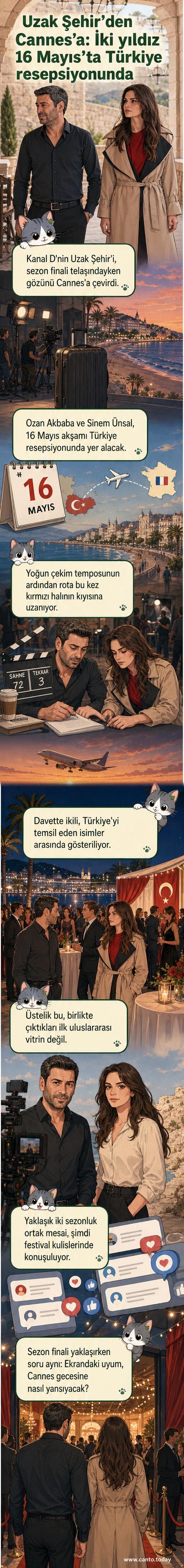 Ozan Akbaba ve Sinem Ünsal, Cannes Film Festivali'ne katılmak üzere havalimanında görüntüleniyor. Yanlarında film afişi ve Türkiye bayrağı var.
