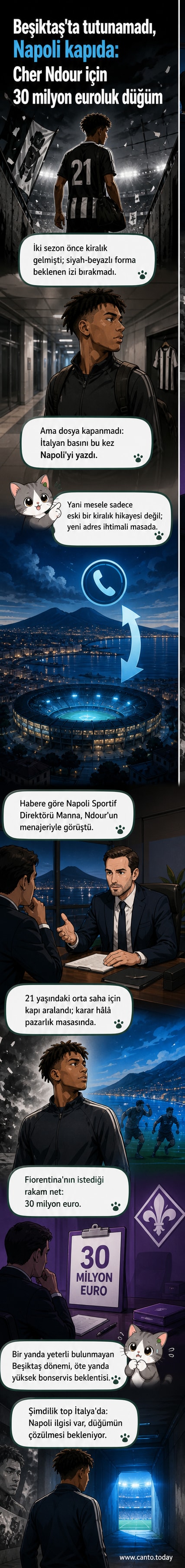 Cher Ndour'un Beşiktaş formasıyla oynarken bir anı ve Napoli'nin arması yan yana, transfer iddiasını simgeliyor.