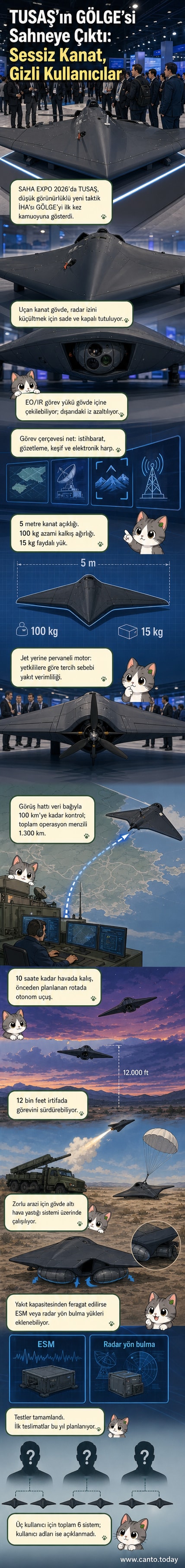 TUSAŞ'ın yeni GÖLGE insansız hava aracı, düşük görünürlüklü uçan kanat tasarımıyla SAHA EXPO 2026'da sergileniyor.