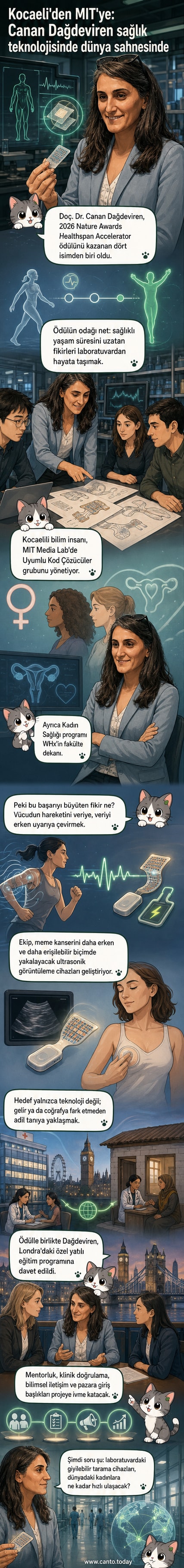 Doç. Dr. Canan Dağdeviren'in portresi, arkada MIT laboratuvarı ve tıbbi cihaz tasarımlarıyla birlikte.