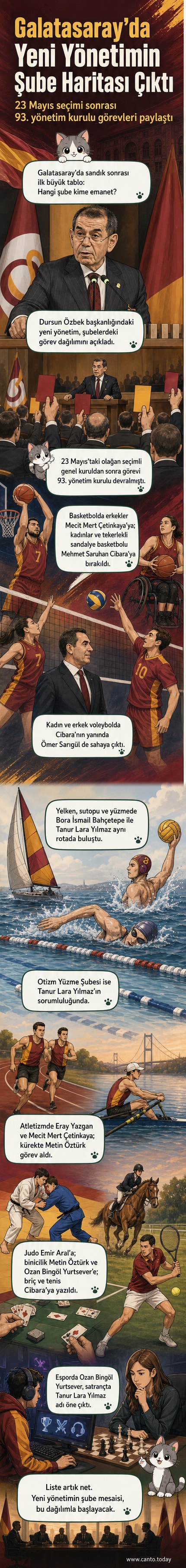 Galatasaray armalı bir arka planda, yeni yönetim kurulu üyelerinin spor şubelerine atanma duyurusu yapılan bir basın toplantısı sahnesi.