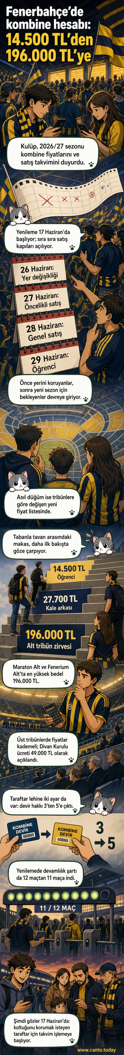 Fenerbahçe'nin 2026/27 sezonu kombine bilet fiyat listesi ve satış takvimi grafik olarak gösteriliyor.