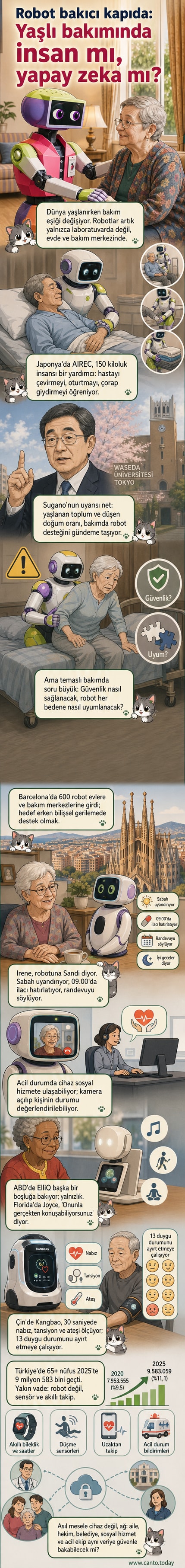 Bir yaşlı kadın, evinde akıllı bir robotla etkileşim kuruyor; arka planda bir akıllı saat ve duvar ekranında sağlık verileri görünüyor.