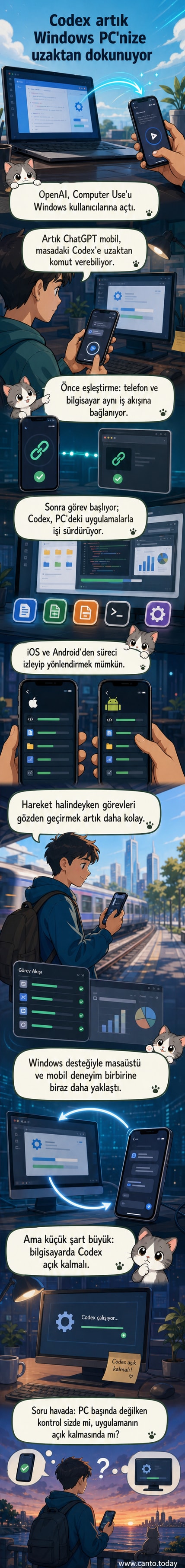 Bir cep telefonu ekranında ChatGPT uygulaması, arka planda ise bir Windows bilgisayarın Codex ile uzaktan kontrol edildiğini gösteren görsel