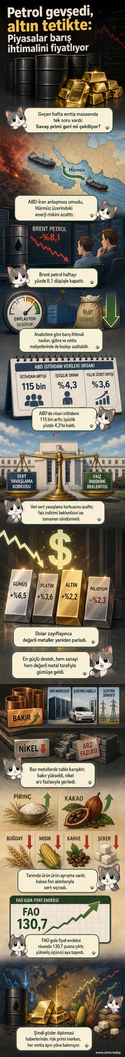 Altın ve petrol grafikleri üzerinde Orta Doğu haritası ve dolar endeksi göstergesiyle emtia piyasalarındaki dalgalanmayı gösteren görsel.