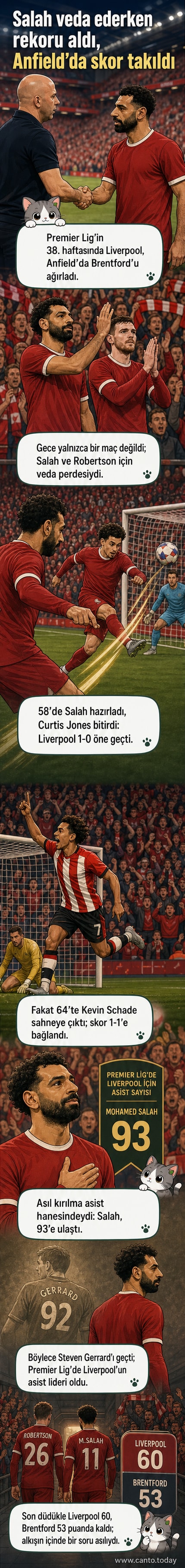 Mohamed Salah, Anfield'da Liverpool formasıyla son maçında takım arkadaşlarıyla sahaya çıkarken, gözlerinde duygularla dolu bir ifade.