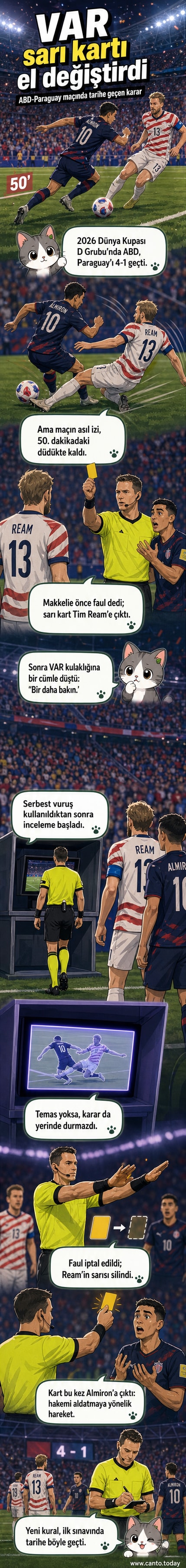 Futbol sahasında bir hakem, ekranı izlerken eliyle karar verme pozisyonunda; arka planda iki oyuncu tepkili şekilde duruyor.