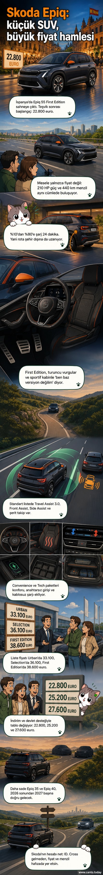 Skoda Epiq 55 First Edition elektrikli SUV'un İspanya'da tanıtıldığı bir sahne, turuncu detaylar ve siyah tavan ile gösteriliyor.
