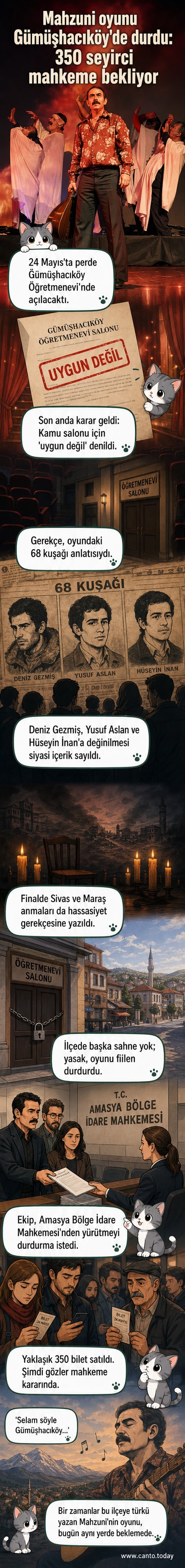 Aşık Mahzuni Şerif portresiyle çevrelenmiş tiyatro afişi, arka planda Gümüşhacıköy manzarası