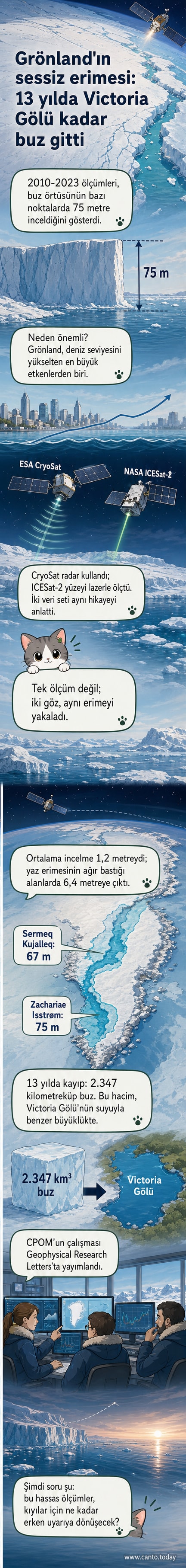 Grönland’ın bazı bölgelerinde 75 metreye varan dikey buz kaybını gösteren uydu verileriyle haritalandırılmış bir görsel