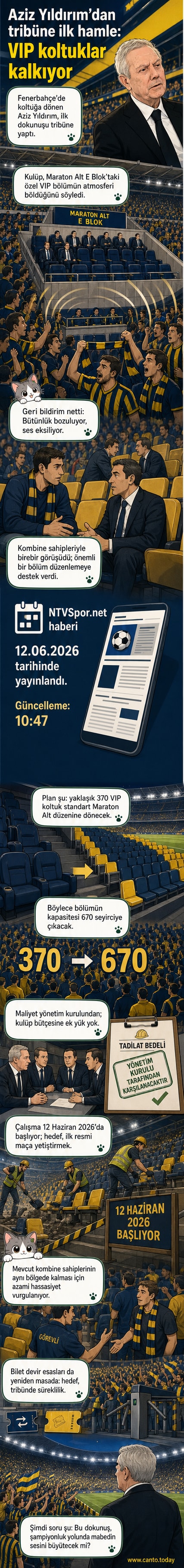Fenerbahçe stadında VIP koltukların kaldırılması ve standart tribün düzenine geçilmesi sürecini gösteren görsel