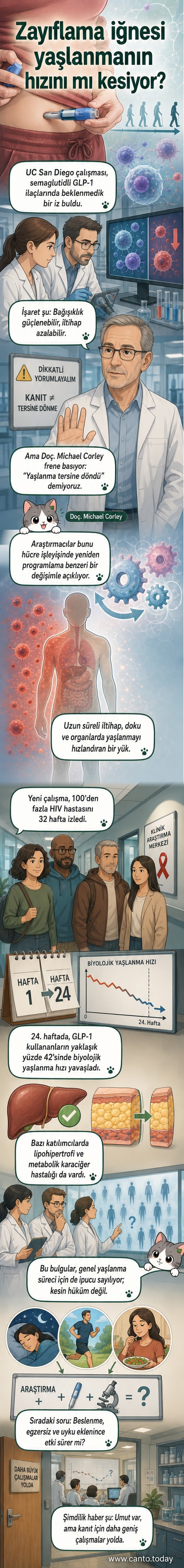 Bir laboratuvarda mikroskop üzerinden bakılan hücreler, yaşlanma süreci üzerindeki ilaç etkisini temsil ediyor.