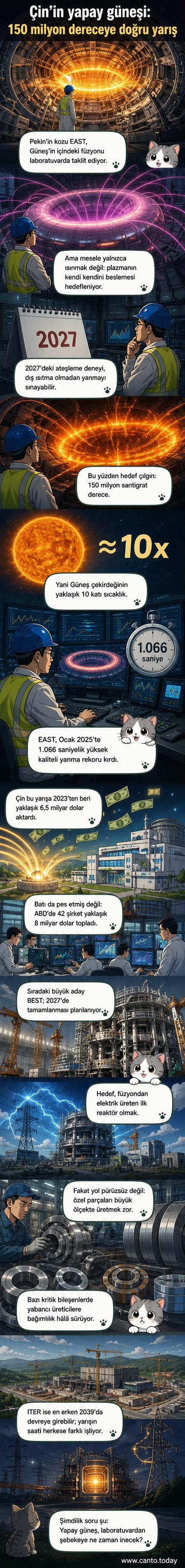 Çin'de çalışan EAST adlı tokamak reaktörünün içinden parlak mavi-yeşil plazma akıyor, etrafını saran manyetik bobinler ışıldıyor.