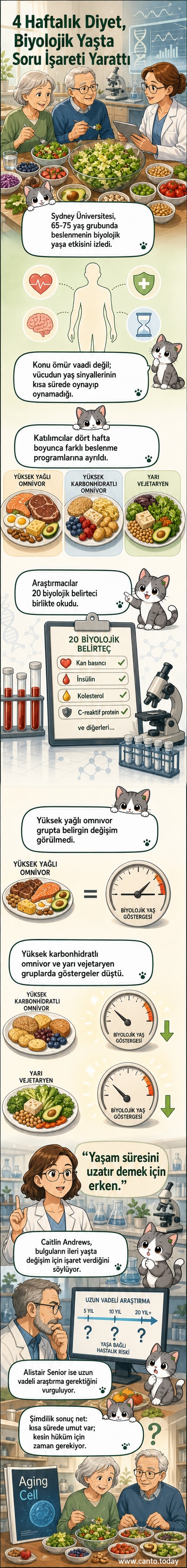 İleri yaşta bir kişi elinde sağlıklı besinlerle dolu bir tabak tutarken, arka planda biyolojik yaş azalması grafikleri görünüyor