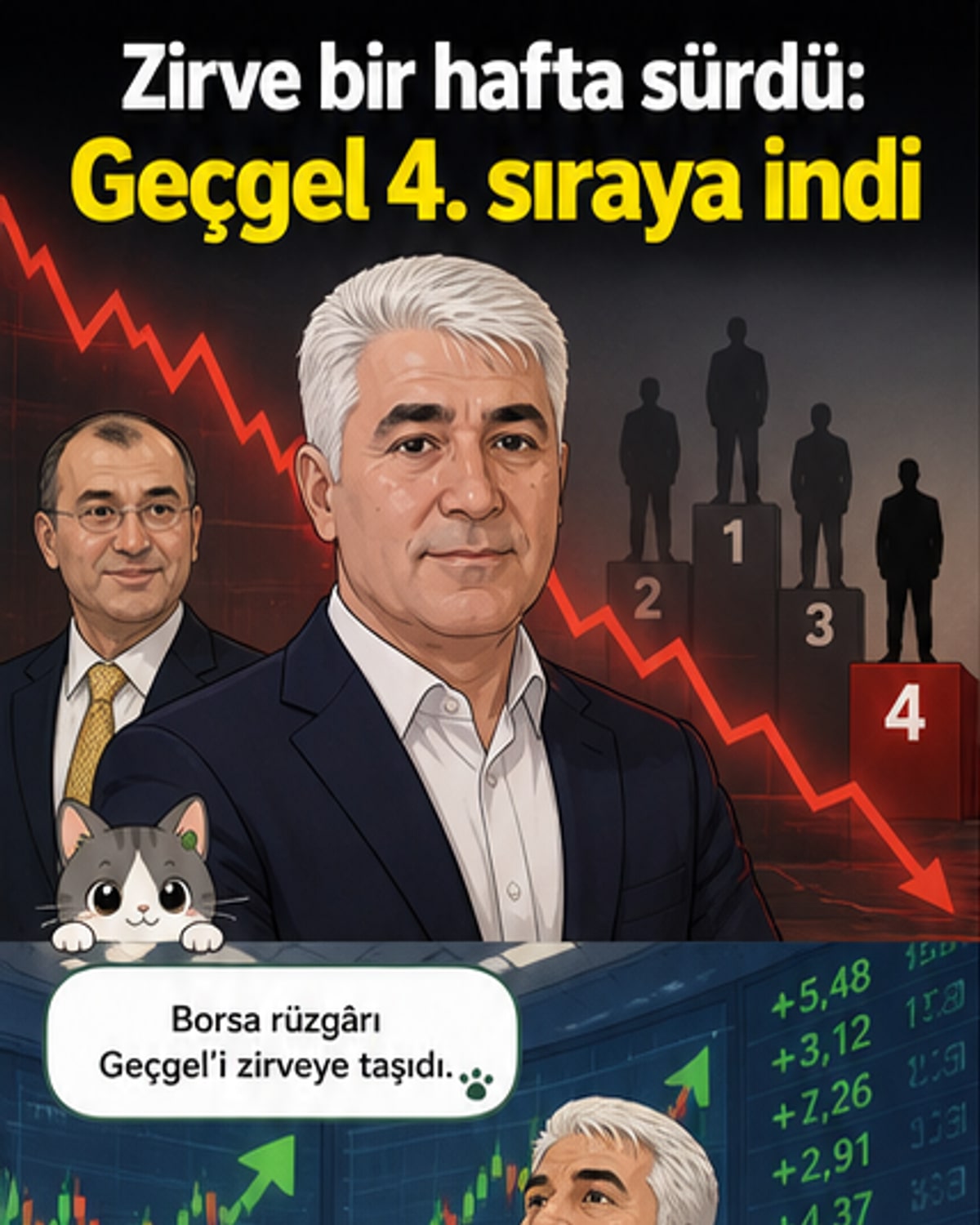 Bir haftada 2 milyar dolar kaybetti