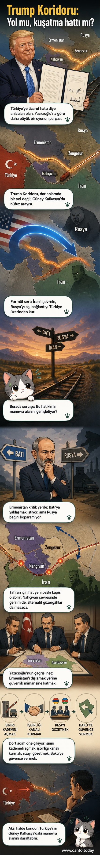 Trump Koridoru olarak bilinen Zengezur güzergahının Güney Kafkasya üzerindeki stratejik etkisini gösteren bir harita, Türkiye, Ermenistan, Azerbaycan ve İran'ın konumlarını içeriyor.