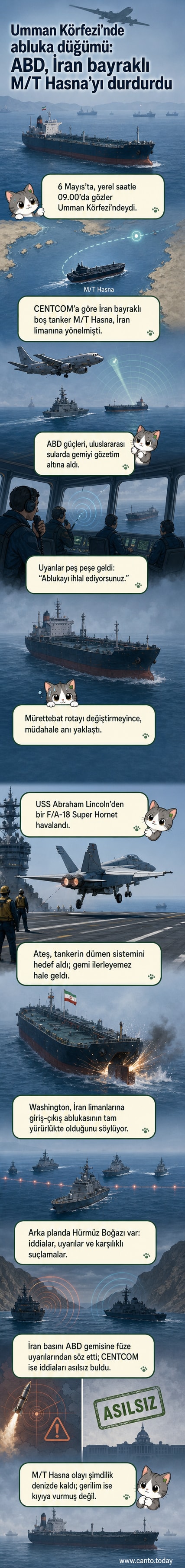 Havaalanı gemisinden havalanan bir F/A-18 savaş uçağının, Umman Körfezi'nde bir petrol tankerini hedef aldığı kurgusal sahne. Arka planda Hürmüz Boğazı ve askeri gemiler görülüyor.