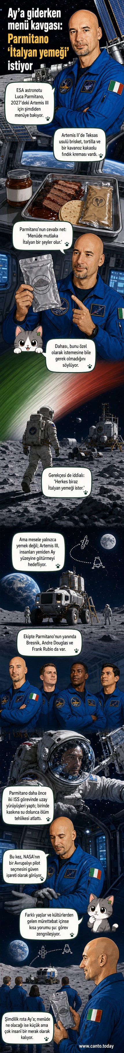 İtalyan bayrağı ve ESA amblemi taşıyan bir astronot üniforması, uzay istasyonu arka planda. Sağ alt köşede küçük bir İtalyan bayrağı ve makarna tabağı simgesi.