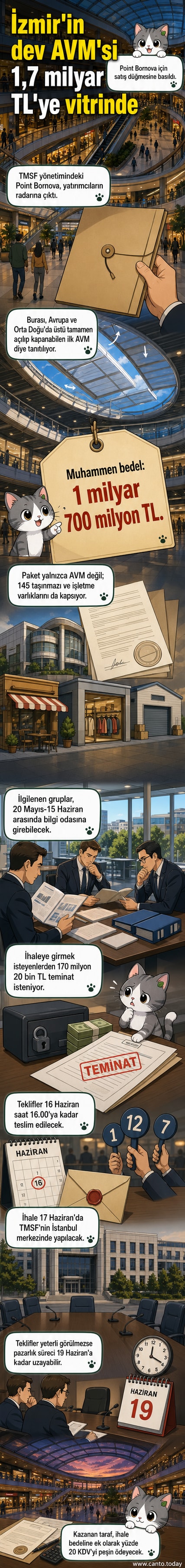 Point Bornova AVM'in dış cephesi, modern mimarisi ve geniş alışveriş alanı ile dikkat çekiyor.