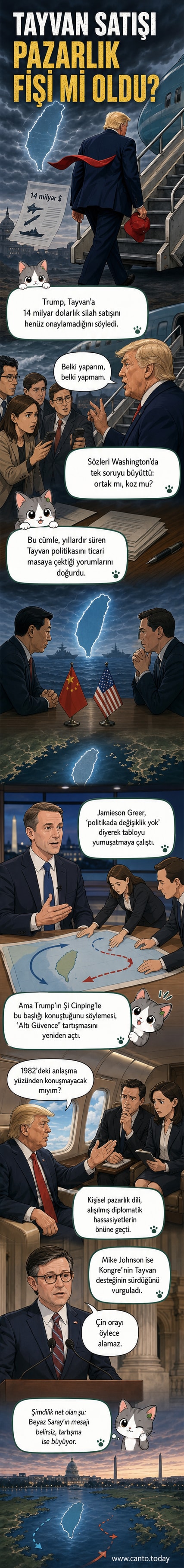 ABD Başkanı Trump, Tayvan'a silah satışı konusunda 'belki satarım, belki satmam' diyerek masada bir pazarlık kozu gibi konuşuyor. Ekibi ve Kongre üyeleri ise bu mesajları düzeltmeye çalışıyor.