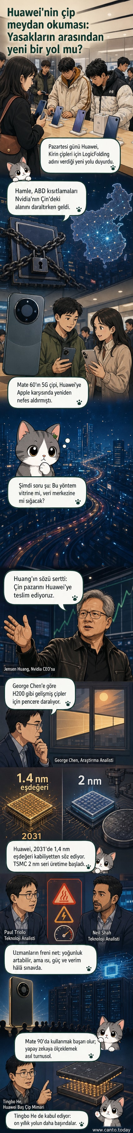 Huawei'nin yeni çip teknolojisi 'LogicFolding' ve 'τ Ölçekleme Yasası' ile Nvidia ve Apple'a meydan okumasını gösteren görsel
