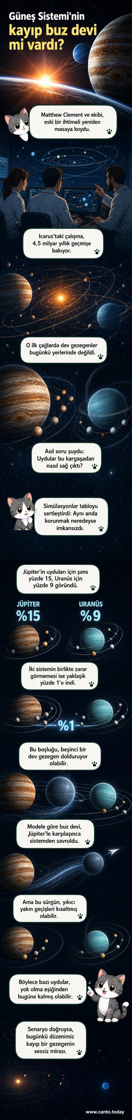 Güneş Sistemi'nde kaybolan beşinci bir buz devi gezegenin, Jüpiter ve Uranüs'ün uydularını koruyarak sistemin dengesini sağladığı sanatçı yorumu