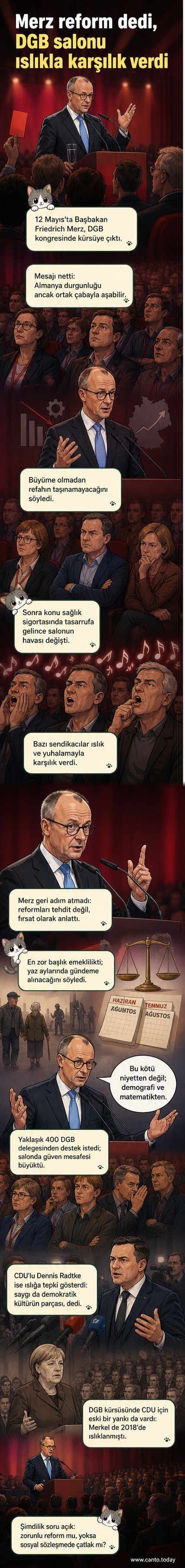 Almanya Başbakanı Friedrich Merz, bir sendika kongresinde konuşurken arka planda bazı katılımcılar ıslık çalarak tepki gösteriyor.