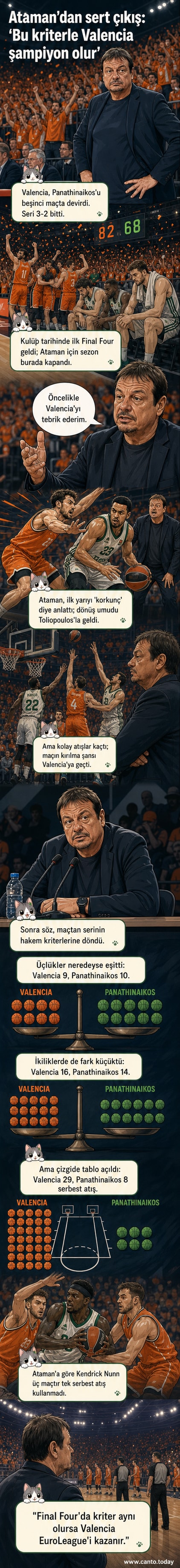 Ergin Ataman, elini yüzüne götürmüş şekilde, ciddi bir ifadeyle mikrofonun önünde duruyor. Arka planda basketbol sahası ve seyirciler var.