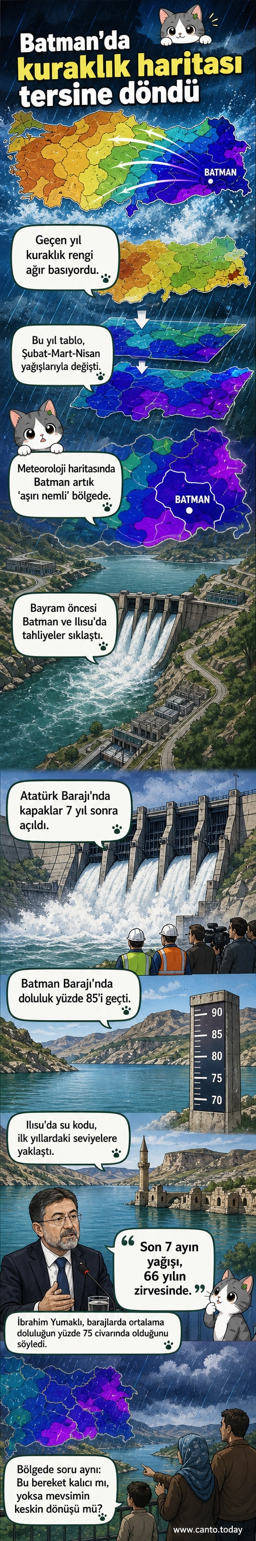 Kuraklık riski haritasında Batman ve çevresinin mor ve lacivert tonlarla 'aşırı nemli' olarak gösterildiği bir görsel, barajlarda su tahliyesi yapılan anlarla birlikte.