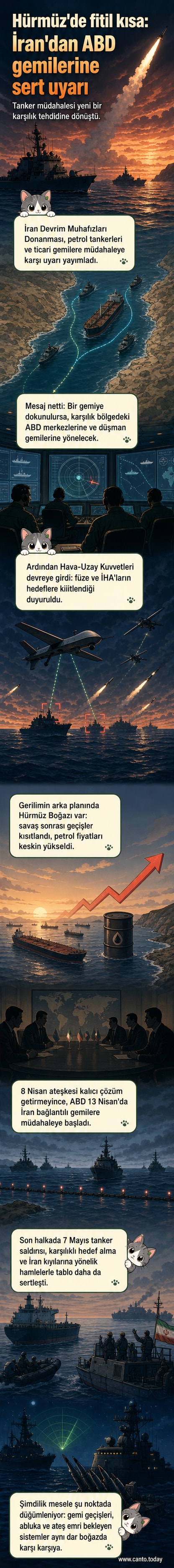 İran Devrim Muhafızları'na ait füze sistemleri, deniz hedeflerini kilitlenmiş şekilde gösteren bir illüstrasyon.
