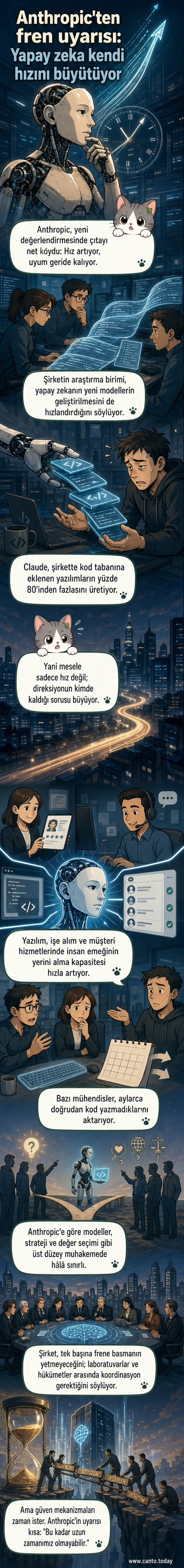 İnsan figürleri, hızla uzaklaşan bir yapay zekâ semboline bakarken. Arkada, kod akışı ve grafiklerle dolu bir dijital şehir manzarası.