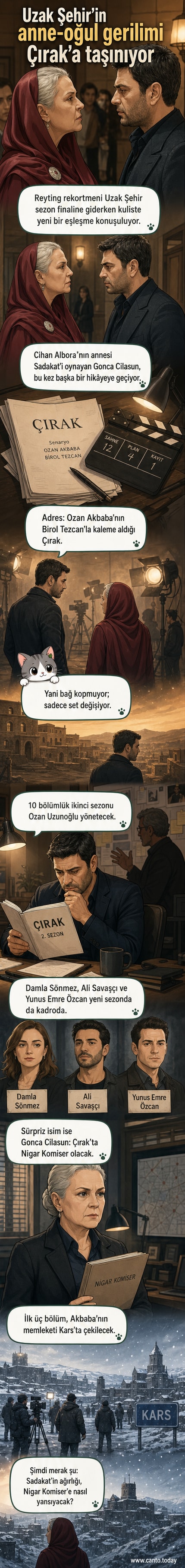 Gonca Cilasun, Uzak Şehir'de annelik performansıyla dikkat çekmişti, şimdi ise Çırak dizisinde Nigar Komiser olarak yeni bir karaktere hayat veriyor.