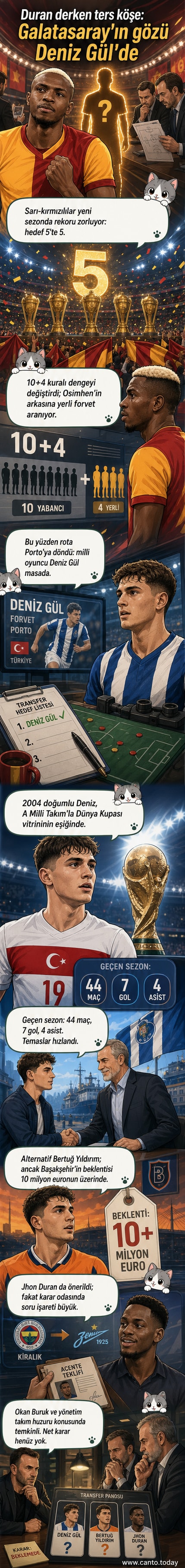 Galatasaray logosu ve ön planda Osimhen, arkasında ise Deniz Gül ve Bertuğ Yıldırım'ın siluetleriyle futbol transferi konusunu anlatan görsel