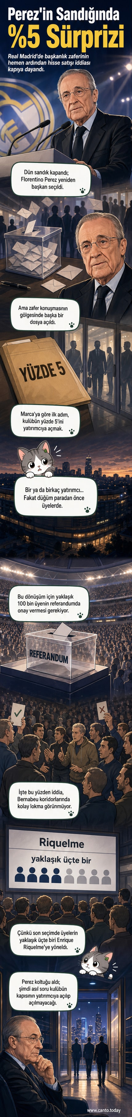 Real Madrid armalı bir futbol topu, arka planda bir hisse grafiğiyle birlikte gösteriliyor.